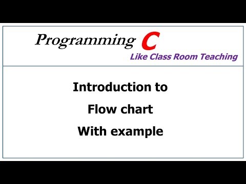 flowchart in c language example