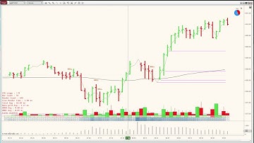 A new release of pjsProfileBars for NinjaTrader