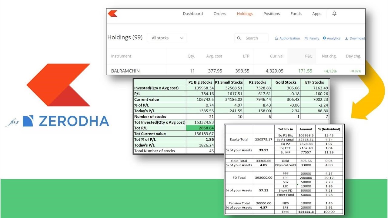 Zerodha Kite | Holding statement & Investment Analysis-Essential tool ...