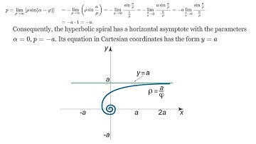 Asymptotes in polar