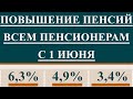 ПОВЫШЕНИЕ ПЕНСИЙ ВСЕМ ПЕНСИОНЕРАМ С 1 ИЮНЯ