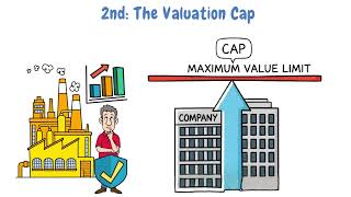 Venture Financing Tips: Convertible Notes