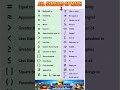 Mathematical Symbols Chart | Basic &amp; Advanced Math Symbols with Meanings