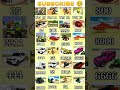 Real Real code 💥Indian bike driving 3d all new cheat code update + plugin cheat code
