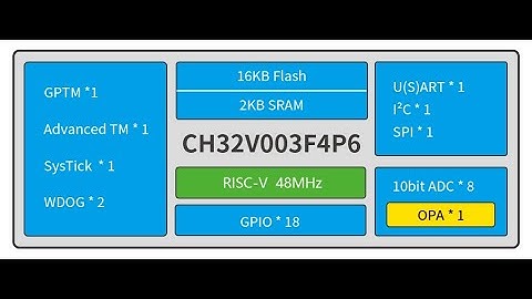 CH32V003 в ожидании Arduino