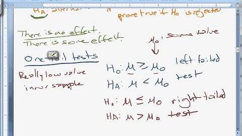 Hypothesis testing - step 1