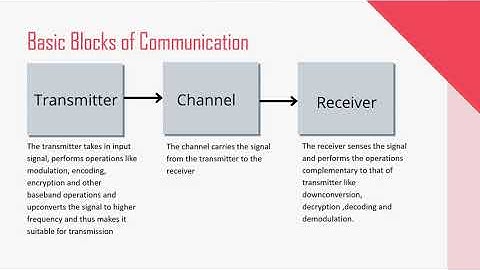 Introduction to GNU Radio