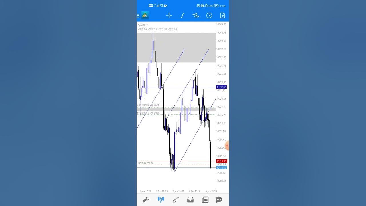 trading-nasdaq-with-the-best-broker-in-africa-rcg-market-youtube