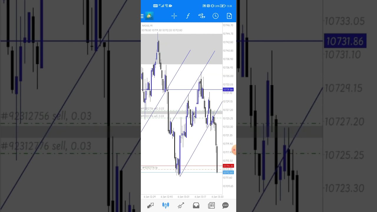 Trading Nasdaq With The Best Broker In Africa RCG MARKET YouTube Trading Nasdaq With The Best Broker In Africa RCG MARKET YouTube