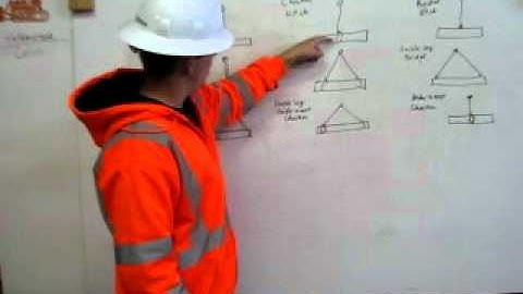 Rigging Cert. Requirements 2 of 4 with Eric Sigman-Safe Working Load