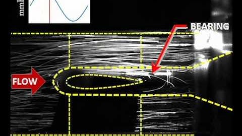 High Speed Video of HeartMate 2 (HM2) - pulsatile condition