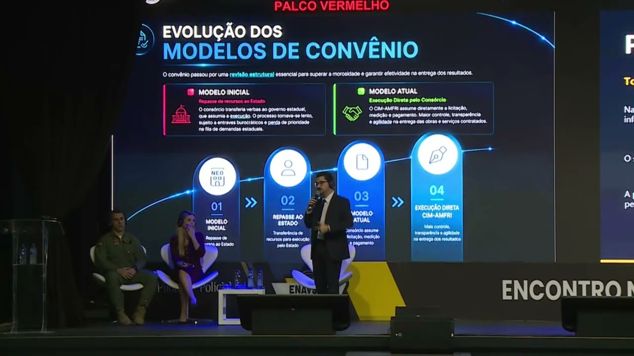Consórcio Público e Aviação Policial: a Experiência do Águia 7 | PMSC / SIMAMFRI | ENAVSEG 2026