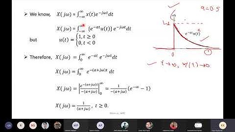 June 17 Class 14 Signals and Transforms : Chapter-3: Fourier Series