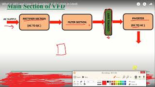 VFD Theory