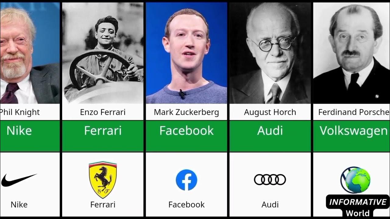 Founders Of Famous Companies YouTube founders-of-famous-companies-youtube