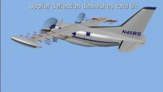 Ailerons Vs Spoilers