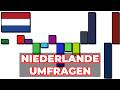 Niederlandes Rechte unter Druck... VON RECHTS! - Sozialdemokraten Gewinnen! | Niederlande Umfragen