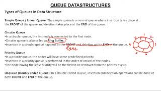 1- Queue Data Structures in Hindi