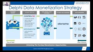 Delphi (Aptiv) Data Monetization Strategy Wealth