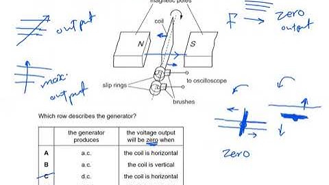 Cambridge IGCSE™ PHYSICS 0625/21 May/June 2021 Part (4/4)