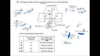 Cambridge IGCSE™ PHYSICS 0625/21 May/June 2021 Part (4/4)