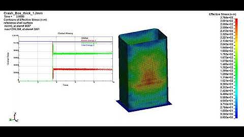 Crash Box simulation (50Kmph)