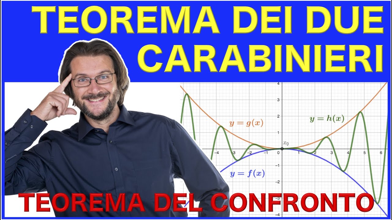Teorema dei due carabinieri con esercizio svolto
