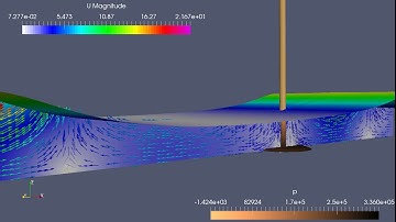 CFD simulation of waves towards a wind turbine monopile.