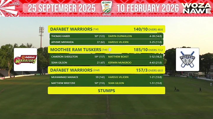 CSA Division 1: 4-Day Series | Mothee Ram Tuskers vs Dafabet Warriors - Day 3 | 2025/26