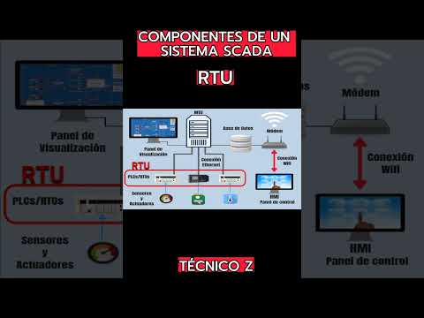 Video: ¿Qué es el panel rtu?