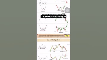 Classic Chart Patterns #shorts #explore #trader #optionstrading #trading #stockmarket #priceaction