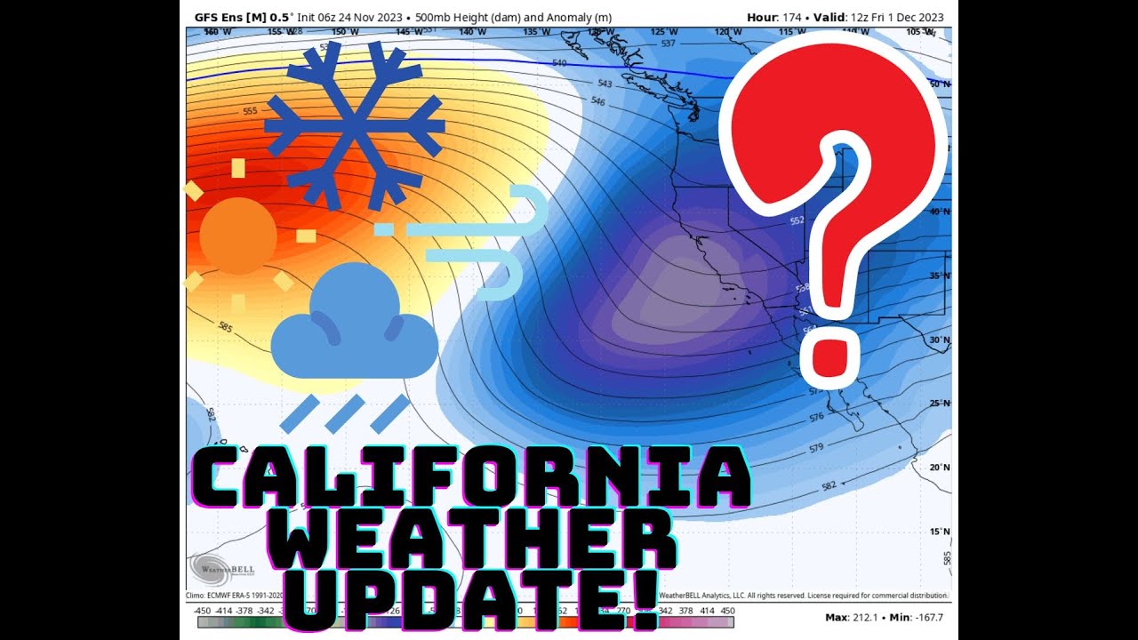 California Weather Winds, waves and the uncertain future YouTube
