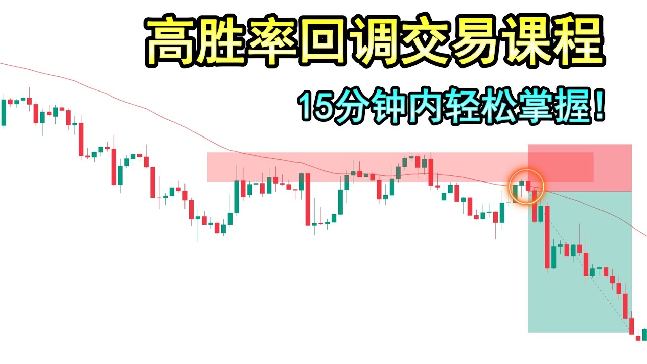 回调交易本来对我来说非常困难，直到我发现了这一个可以改变一切的简单策略
