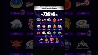 ipl tables toppers✅🏆 #iplshorts #shortsvideo #cricket #rcbians #rcbshorts #youtubeshorts #ytshorts🔥✅