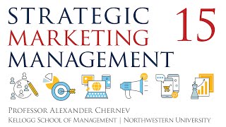 15 Managing the Brand: Identity, Architecture, Extensions, and Co-branding