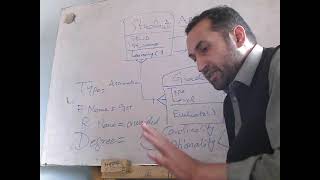Object Oriented Analysis and Design Lecture 4