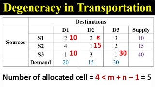 Degeneracy in Transportation : Example problem #degeneracy #transportation