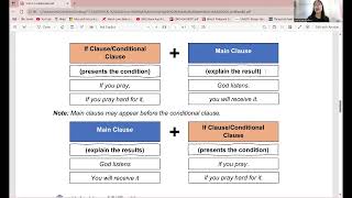 Conditionals | English 9