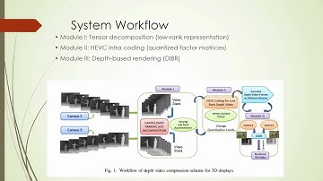 A Versatile Depth Video Encoding Scheme Based on Low-rank Tensor Modeling for Free Viewpoint Video