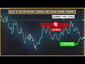 How To Identify Key Levels – The Ultimate Price Action Structure (Trading Guide for Beginners)