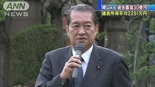 所得トップの国会議員は　歴代最高額の