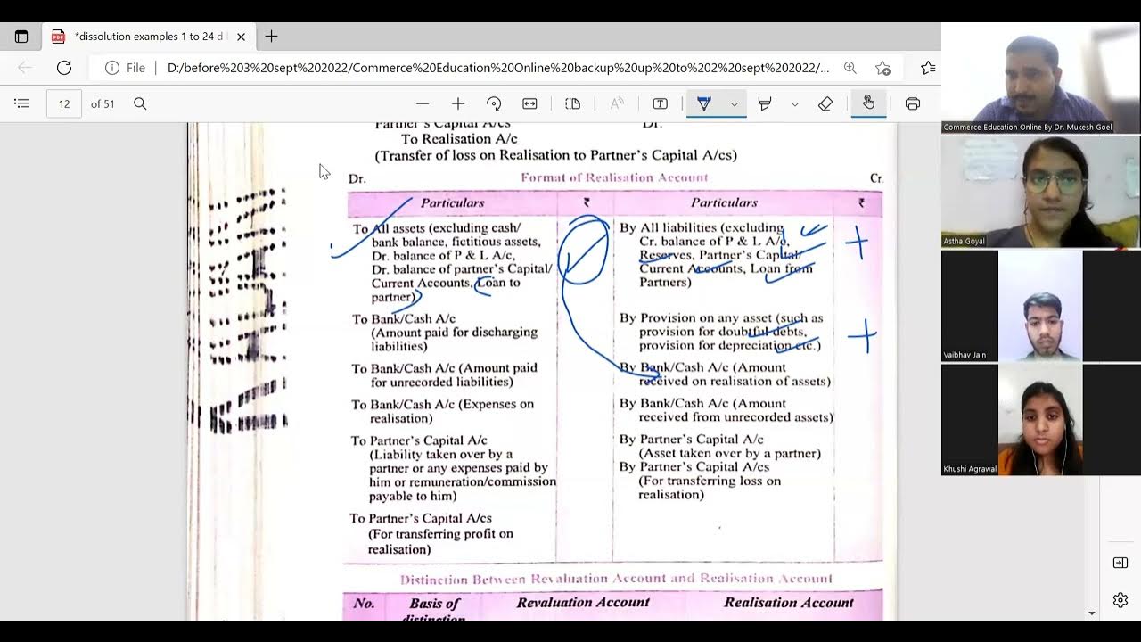 Realization Account Is Which Type Of Account Realization Account Is Which Type Of Account