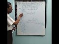 By Prime factorisation, How to find HCF and LCM