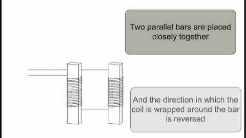 Flux Gate Magnetometer