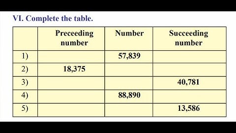 Class 5th Mathematics | 5 Digit Numbers | Complete the table