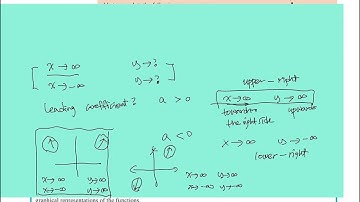 IB AA HL T2. Sketching polynomials