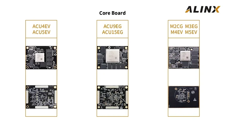 Products / FPGA SOM / Core Board series 2