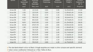 ANGEL WIRE AND CABLE INDUSTRIES BROCHURE CATALOG screenshot 5