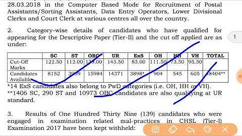 SSC CHSL 2018 Result Declared | SSC CHSL 2018 CUT OFF | SSC CHSL 2017 Tier 1 CUT OFF | CHSL RESULT