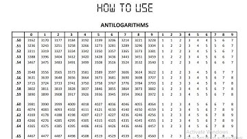How to use the Antilog table